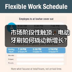 市场阶段性触顶，电动牙刷如何撬动新增长？（图4）
