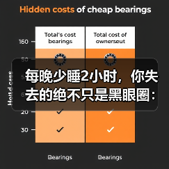 每晚少睡2小时,你失去的绝不只是黑眼圈:优质睡眠美好生活的真相(图1) 每晚少睡2小时,你失去的绝不只是黑眼圈:优质睡眠美好生活的真相(图1)