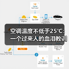 空调温度不低于25℃:一个过来人的血泪教训和科学依据(图1) 空调温度不低于25℃:一个过来人的血泪教训和科学依据(图1)