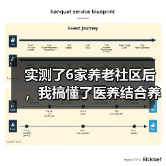 实测了6家养老社区后,我搞懂了医养结合养老新模式(图1) 实测了6家养老社区后,我搞懂了医养结合养老新模式(图1)