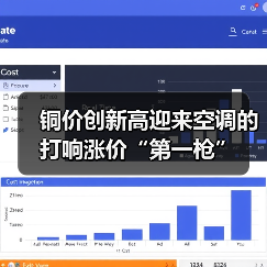 铜价创新高迎来空调的打响涨价“第一枪”(图2) 铜价创新高迎来空调的打响涨价“第一枪”(图2)