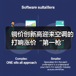 铜价创新高迎来空调的打响涨价“第一枪”(图1) 铜价创新高迎来空调的打响涨价“第一枪”(图1)