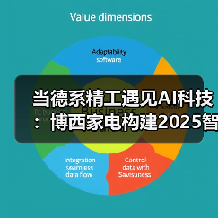 当德系精工遇见AI科技：博西家电构建2025智慧家庭场景化布局（图1）