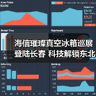 海信璀璨真空冰箱巡展登陆长春 科技解锁东北“得劲儿”鲜生活(图2) 海信璀璨真空冰箱巡展登陆长春 科技解锁东北“得劲儿”鲜生活(图2)
