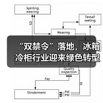 “双禁令”落地,冰箱冷柜行业迎来绿色转型新节点(图1) “双禁令”落地,冰箱冷柜行业迎来绿色转型新节点(图1)
