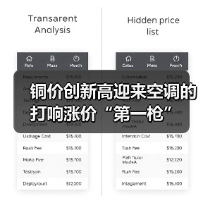 铜价创新高迎来空调的打响涨价“第一枪”(图2) 铜价创新高迎来空调的打响涨价“第一枪”(图2)