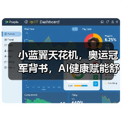 小蓝翼天花机,奥运冠军背书,AI健康赋能舒适生活场景(图3) 小蓝翼天花机,奥运冠军背书,AI健康赋能舒适生活场景(图3)