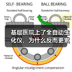 基层医院上了全自动生化仪，为什么反而更累了？（图1）