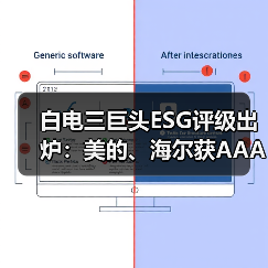 白电三巨头ESG评级出炉:美的、海尔获AAApi级,格力获AApi级(图4) 白电三巨头ESG评级出炉:美的、海尔获AAApi级,格力获AApi级(图4)