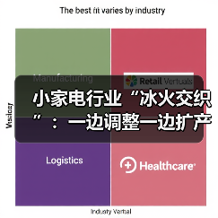 小家电行业“冰火交织”:一边调整一边扩产(图2) 小家电行业“冰火交织”:一边调整一边扩产(图2)