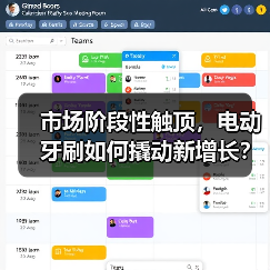 市场阶段性触顶,电动牙刷如何撬动新增长?(图1) 市场阶段性触顶,电动牙刷如何撬动新增长?(图1)