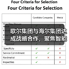 歌尔集团与海尔集团达成战略合作,聚焦智能家电等领域(图1) 歌尔集团与海尔集团达成战略合作,聚焦智能家电等领域(图1)