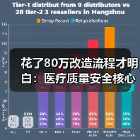 花了80万改造流程才明白:医疗质量安全核心管控不是摆设(图4) 花了80万改造流程才明白:医疗质量安全核心管控不是摆设(图4)