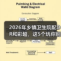 2026年乡镇卫生院配DR和彩超,这5个坑你别踩(图1) 2026年乡镇卫生院配DR和彩超,这5个坑你别踩(图1)