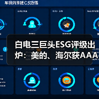 白电三巨头ESG评级出炉：美的、海尔获AAApi级，格力获AApi级（图1）