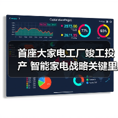 首座大家电工厂竣工投产 智能家电战略关键里程碑（图2）