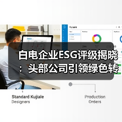 白电企业ESG评级揭晓：头部公司引领绿色转型（图2）