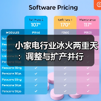 小家电行业冰火两重天:调整与扩产并行(图4) 小家电行业冰火两重天:调整与扩产并行(图4)