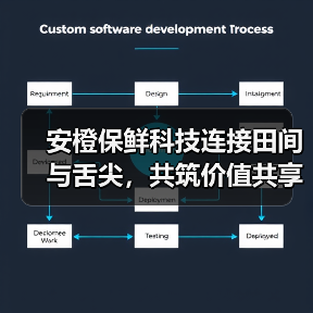 安橙保鲜科技连接田间与舌尖,共筑价值共享链(图3) 安橙保鲜科技连接田间与舌尖,共筑价值共享链(图3)