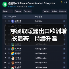 慈溪取暖器出口欧洲增长显著,持续升温(图4) 慈溪取暖器出口欧洲增长显著,持续升温(图4)