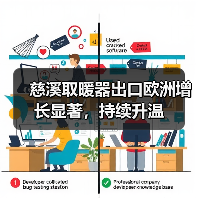 慈溪取暖器出口欧洲增长显著,持续升温(图2) 慈溪取暖器出口欧洲增长显著,持续升温(图2)