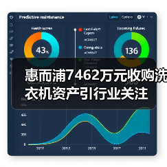惠而浦7462万元收购洗衣机资产引行业关注(图3) 惠而浦7462万元收购洗衣机资产引行业关注(图3)