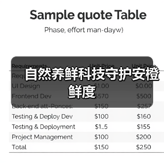 自然养鲜科技守护安橙鲜度(图2) 自然养鲜科技守护安橙鲜度(图2)