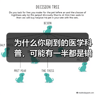 为什么你刷到的医学科普,可能有一半都是错的?——短视频医学科普质量监管(图4) 为什么你刷到的医学科普,可能有一半都是错的?——短视频医学科普质量监管(图4)