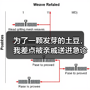 为了一颗发芽的土豆，我差点被亲戚送进急诊室：医学谣言打假（图4）