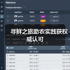 寻鲜之旅助农实践获权威认可(图4) 寻鲜之旅助农实践获权威认可(图4)