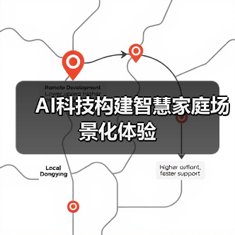 AI科技构建智慧家庭场景化体验(图3) AI科技构建智慧家庭场景化体验(图3)