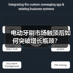 电动牙刷市场触顶后如何突破增长瓶颈?(图4) 电动牙刷市场触顶后如何突破增长瓶颈?(图4)