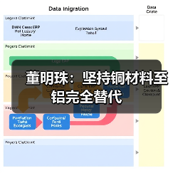 董明珠:坚持铜材料至铝完全替代(图3) 董明珠:坚持铜材料至铝完全替代(图3)