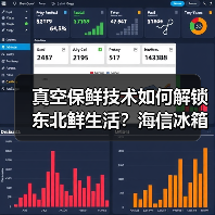真空保鲜技术如何解锁东北鲜生活?海信冰箱解锁 真空保鲜技术如何解锁东北鲜生活?海信冰箱解锁