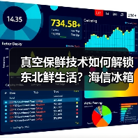 真空保鲜技术如何解锁东北鲜生活?海信冰箱解锁 真空保鲜技术如何解锁东北鲜生活?海信冰箱解锁
