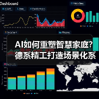 AI如何重塑智慧家庭?德系精工打造场景化系统协同新范式(图2) AI如何重塑智慧家庭?德系精工打造场景化系统协同新范式(图2)