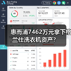 惠而浦7462万元拿下格兰仕洗衣机资产?(图2) 惠而浦7462万元拿下格兰仕洗衣机资产?(图2)