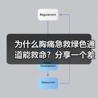 为什么胸痛急救绿色通道能救命?分享一个差点后悔的真实经历(图4) 为什么胸痛急救绿色通道能救命?分享一个差点后悔的真实经历(图4)