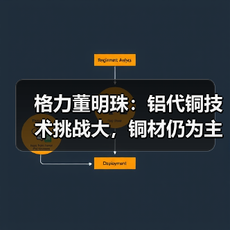 格力董明珠：铝代铜技术挑战大，铜材仍为主流？（图2）