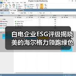 白电企业ESG评级揭晓 美的海尔格力领跑绿色转型（图4）