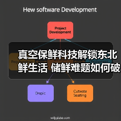 真空保鲜科技解锁东北鲜生活 储鲜难题如何破解？（图2）