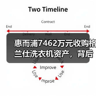 惠而浦7462万元收购格兰仕洗衣机资产，背后有何深意？（图4）