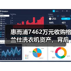 惠而浦7462万元收购格兰仕洗衣机资产，背后有何深意？（图3）