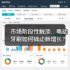 市场阶段性触顶，电动牙刷如何撬动新增长？（图1）