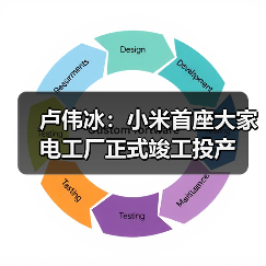 卢伟冰：小米首座大家电工厂正式竣工投产（图2）
