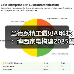 当德系精工遇见AI科技：博西家电构建2025智慧家庭场景化布局（图1）