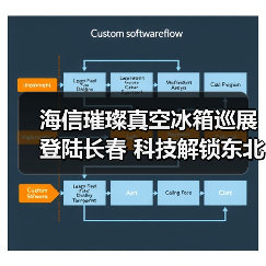 海信璀璨真空冰箱巡展登陆长春 科技解锁东北“得劲儿”鲜生活（图3）