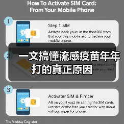 一文搞懂流感疫苗年年打的真正原因（图4）