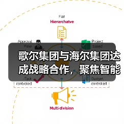 歌尔集团与海尔集团达成战略合作，聚焦智能家电等领域（图3）