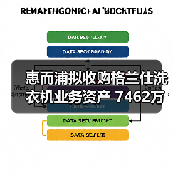 惠而浦拟收购格兰仕洗衣机业务资产 7462万元拿下！（图3）